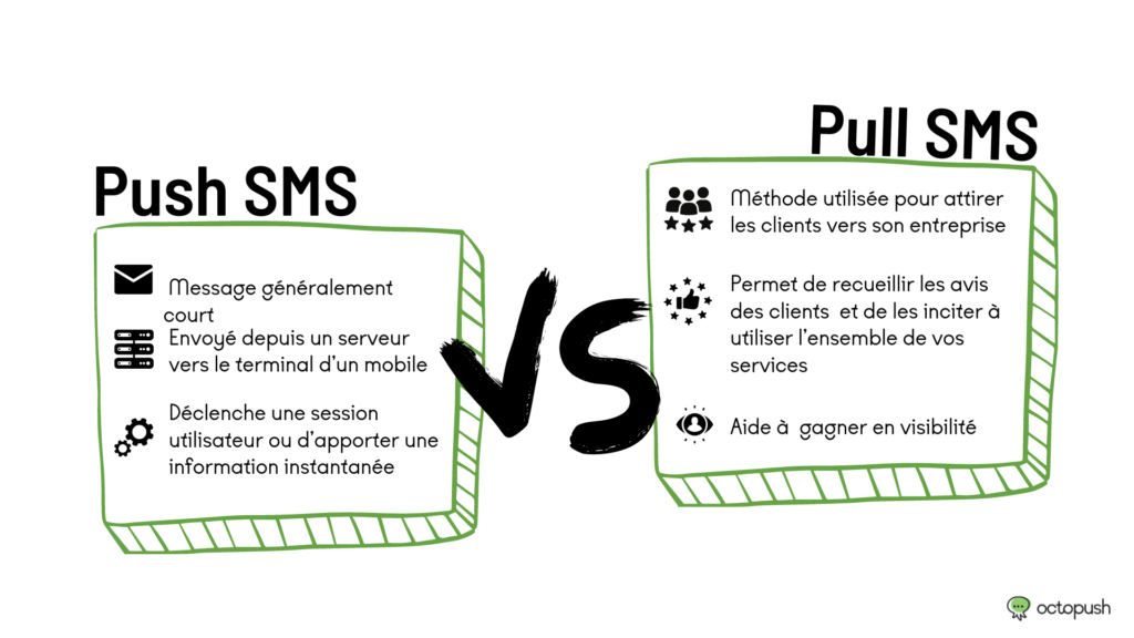 push sms vs pull sms