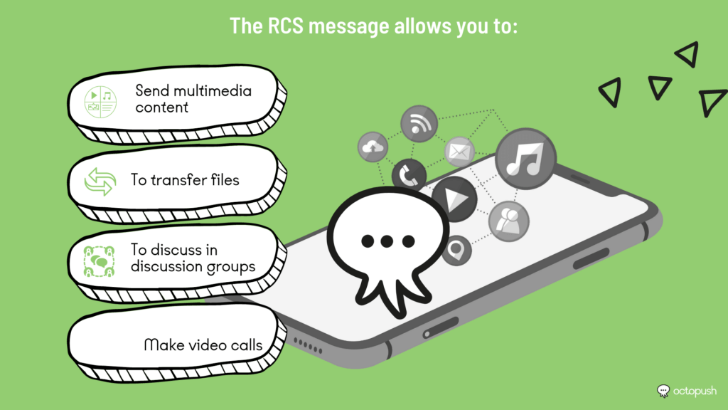 
The RCS message allows :