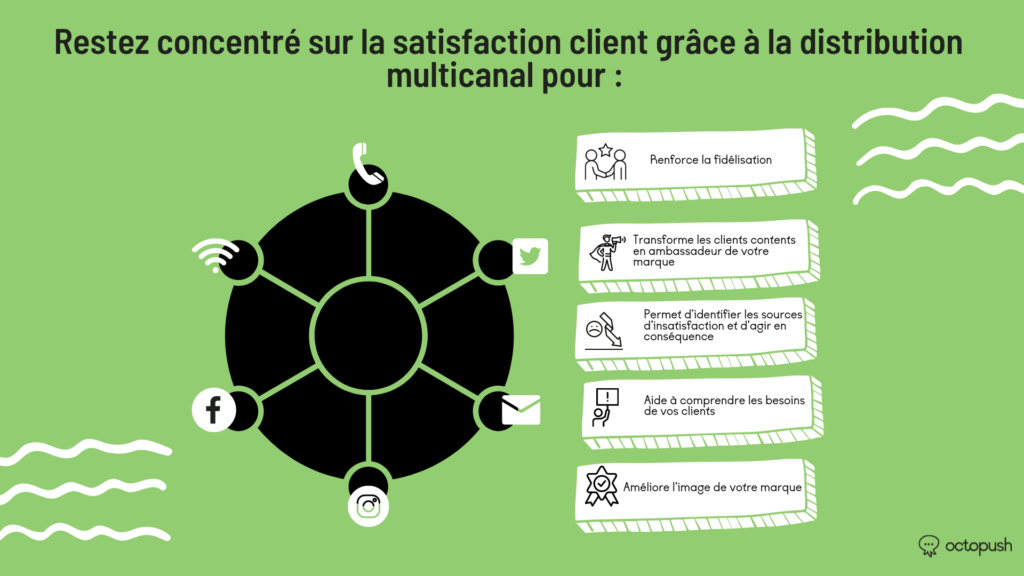 restez concentre satisfaction client distribution multicanal