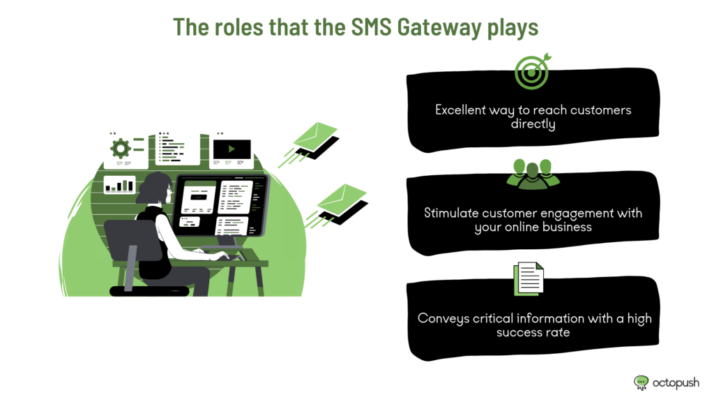 The roles played by the SMS Gateway