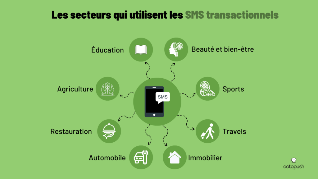 sectors sms transactionnels
