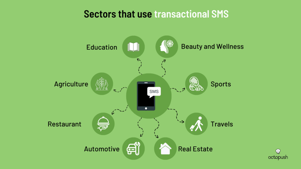 Sectors that use transactional SMS