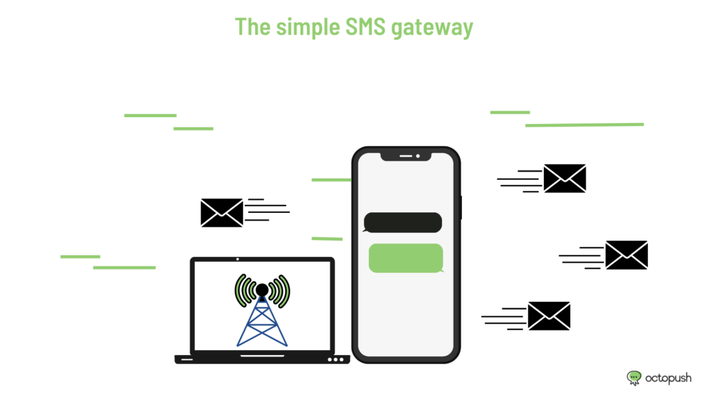 The simple SMS Gateway vi API