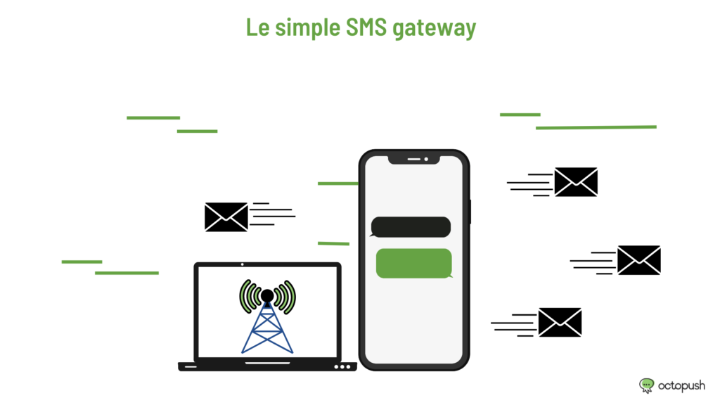 simple sms gateway