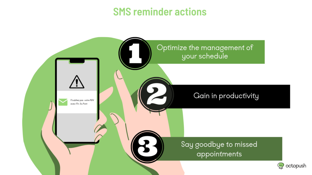 SMS reminder actions