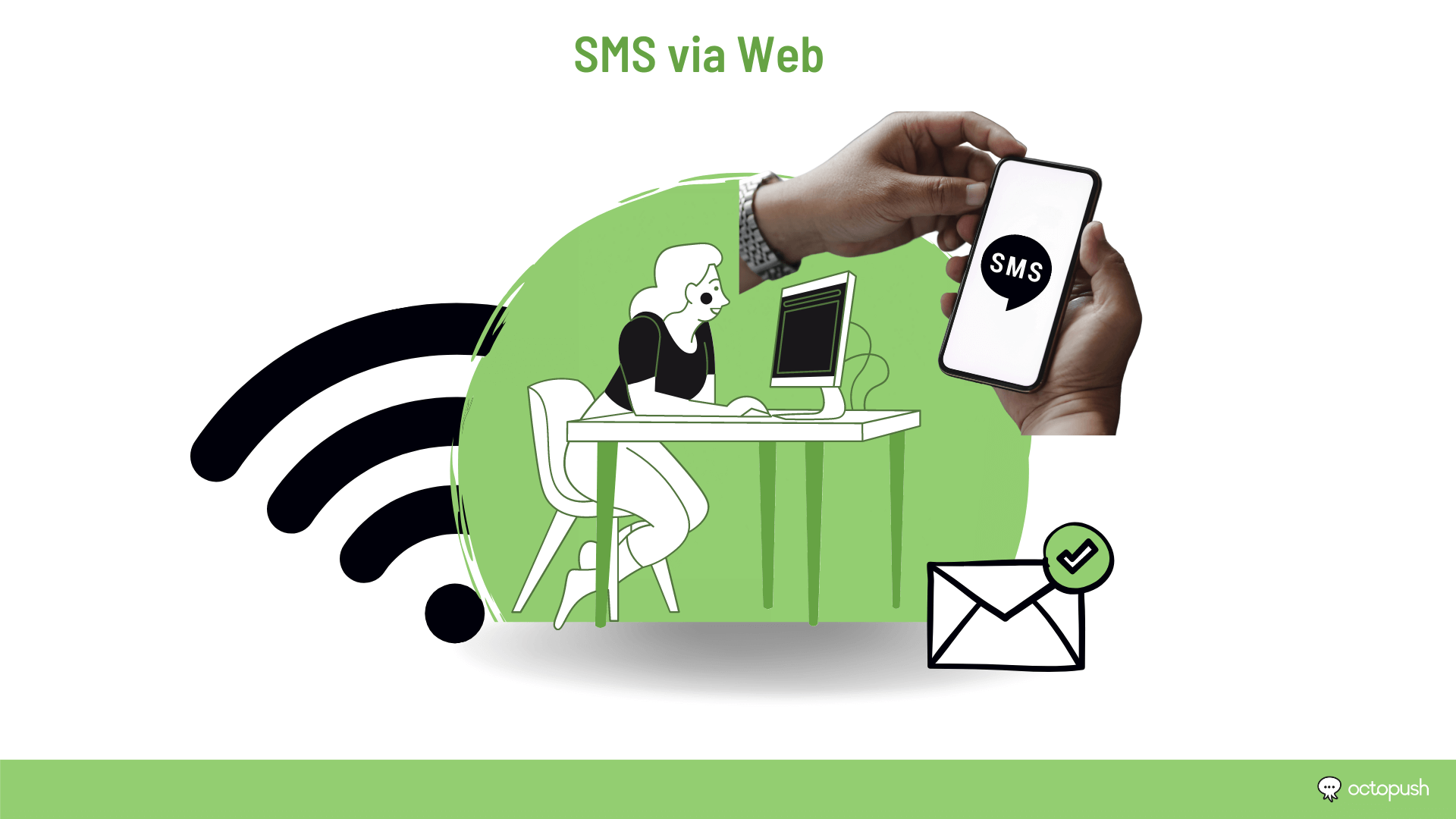 SMS Vía Web : Definición Y Ventajas - Octopush