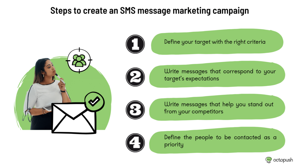 The steps to create an SMS message marketing campaign to contact your customers