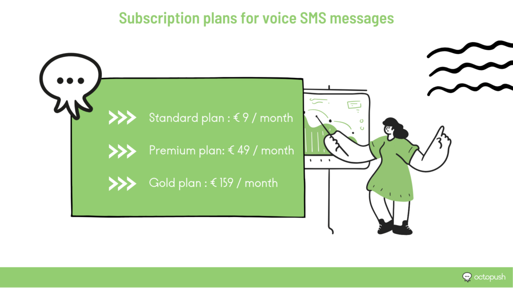 Subscription plans for voice SMS messages
