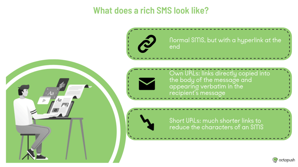 What does a Rich SMS look like?