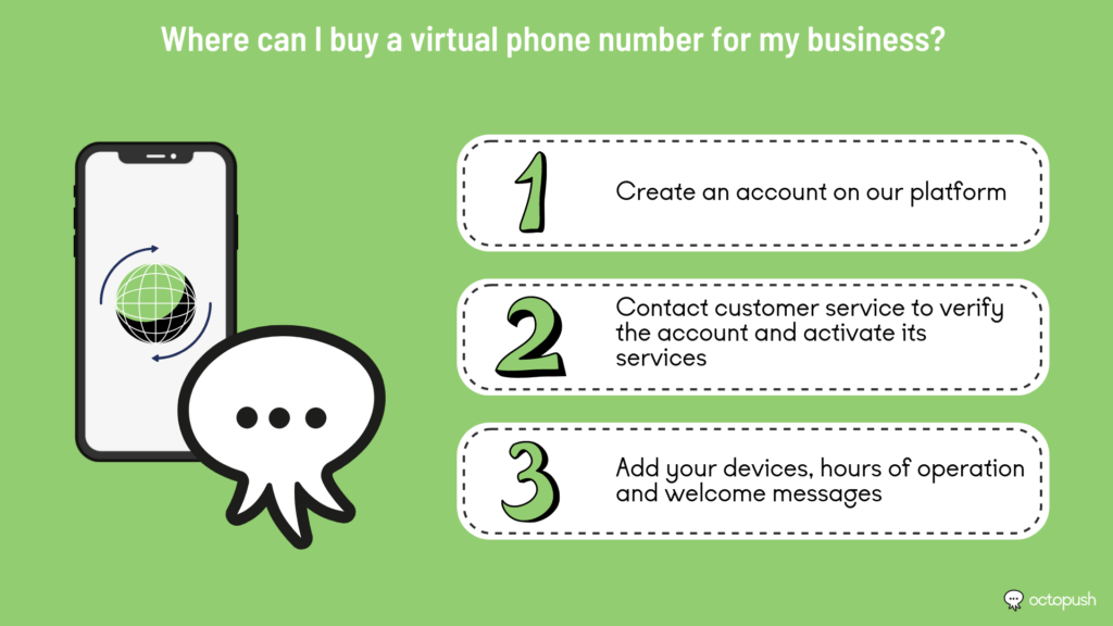 Where can I buy a virtual phone number for my company?