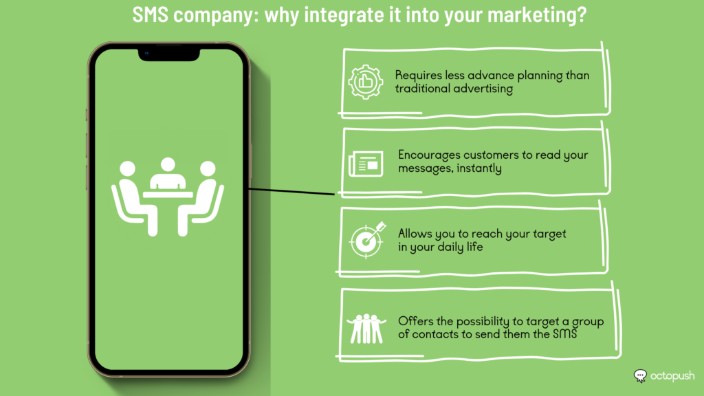 Company SMS: why integrate it in your marketing