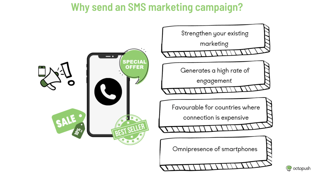 Why send an SMS marketing campaign ?