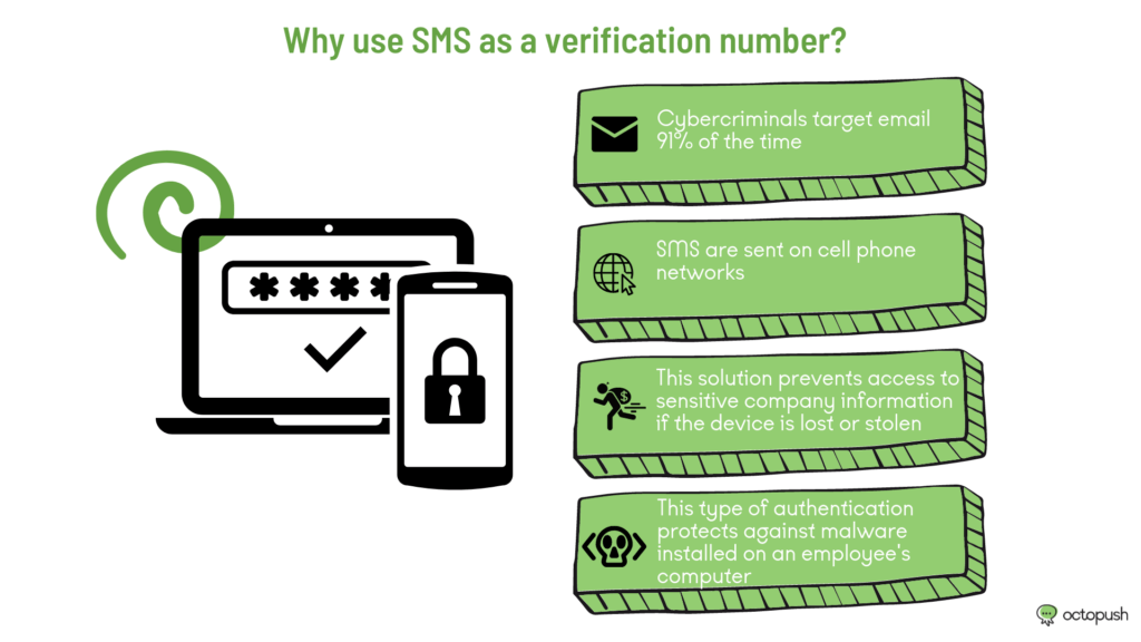 
Why use SMS as a verification number?