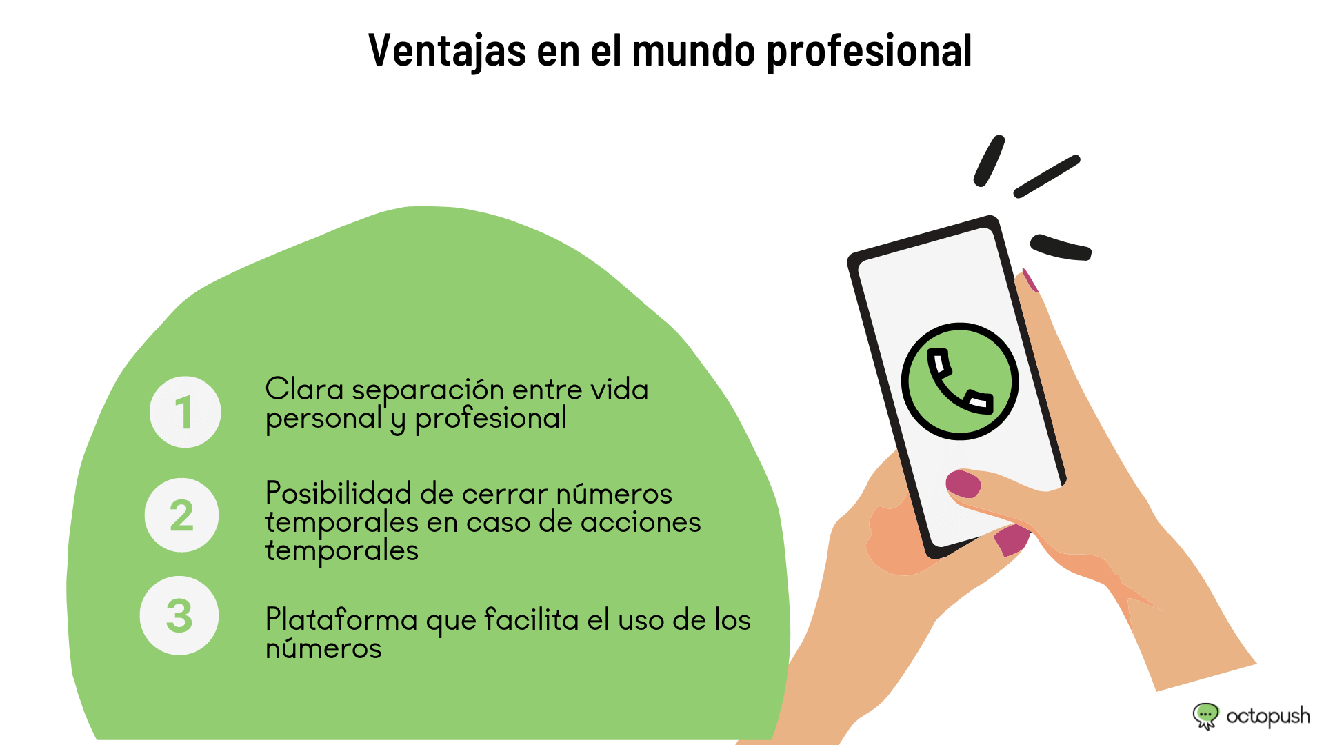 Número de teléfono temporal ¿cómo conseguirlo? Octopush