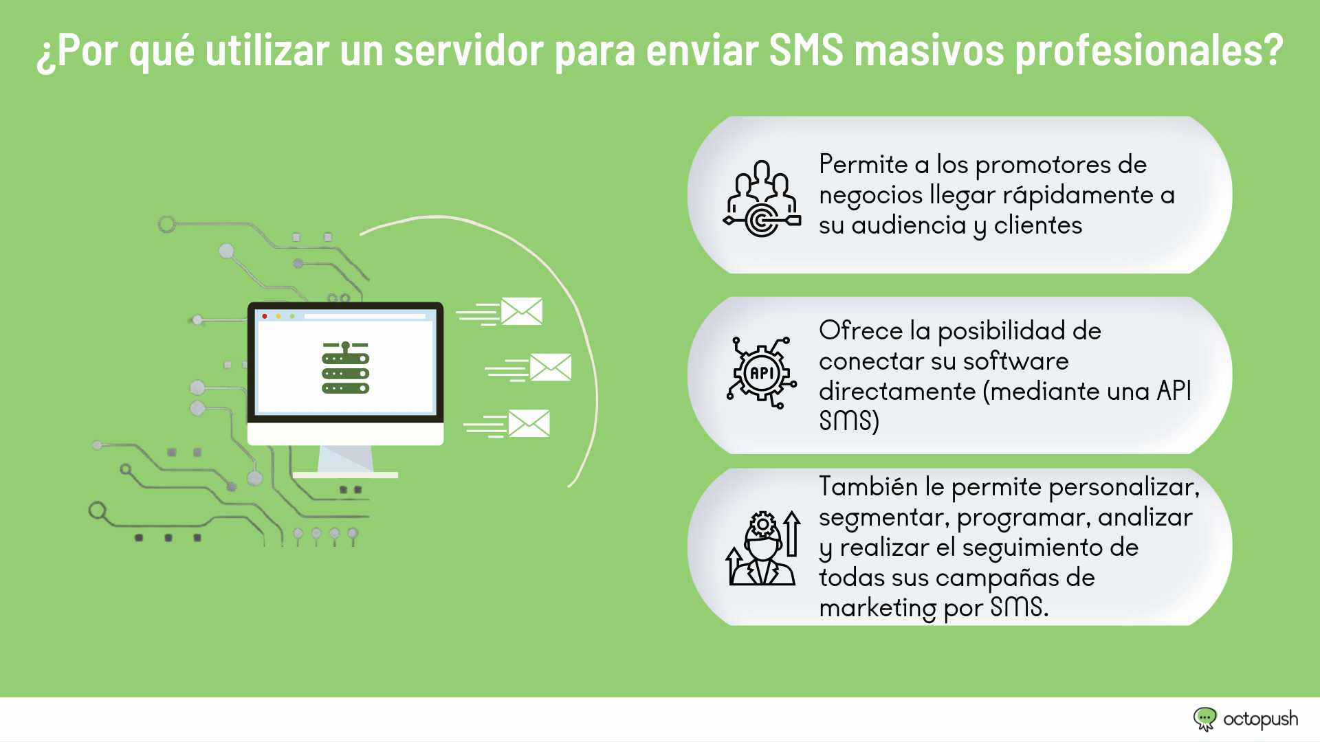 Create Sms Server Create Sms Server