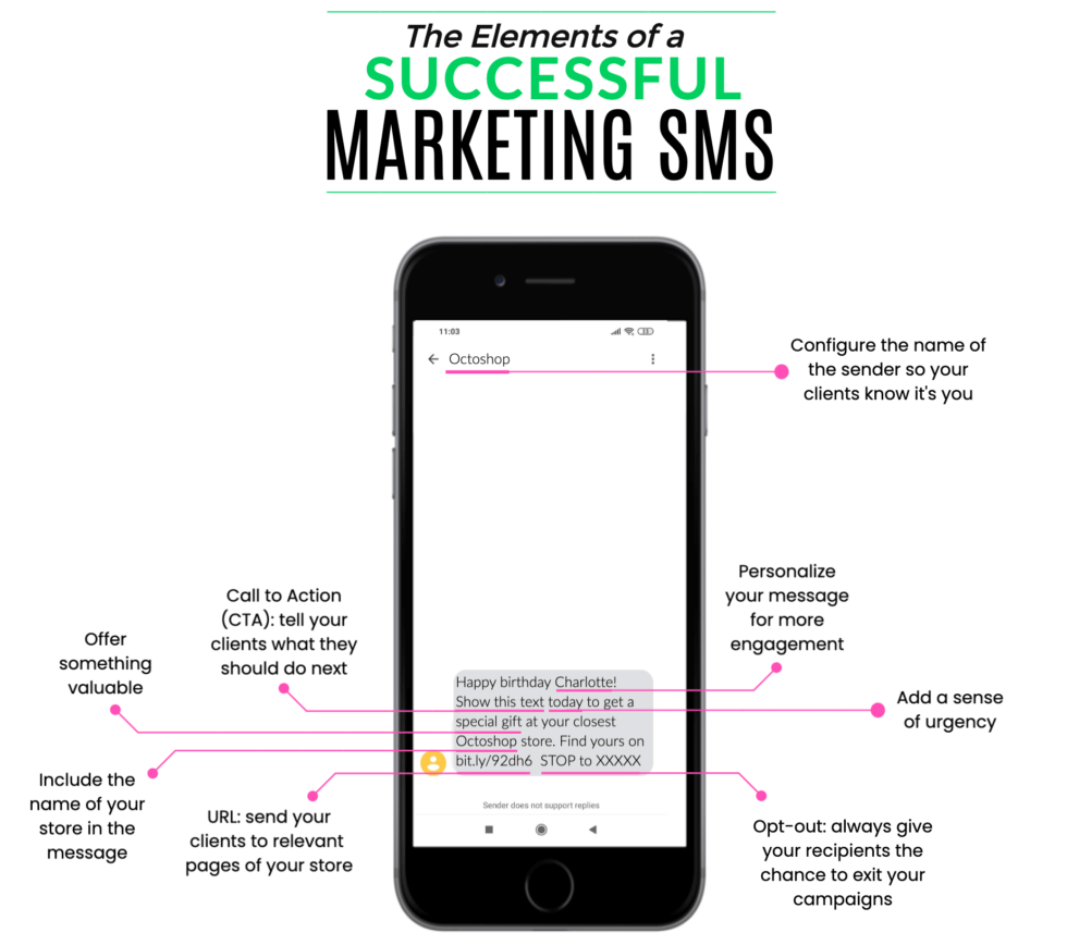 Successful SMS Marketing
