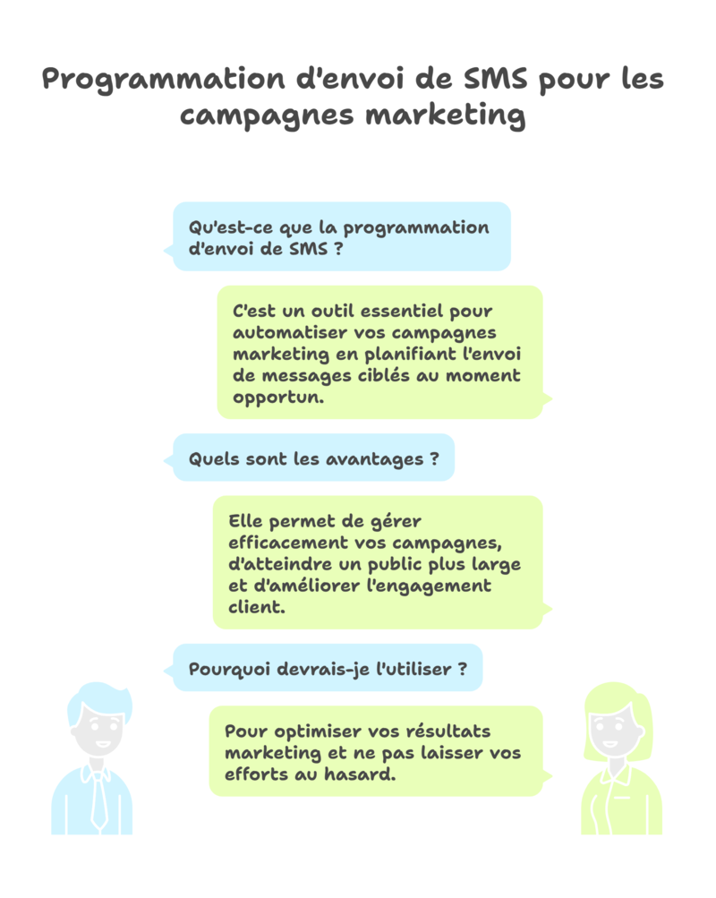 Choisir la bonne plateforme d'automatisation SMS