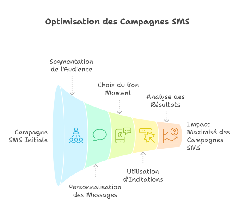 Obtenez et respectez le consentement de vos destinataires